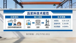 迁安本地工厂讲解：说一遍公路压浆料和铁路压浆料的区别