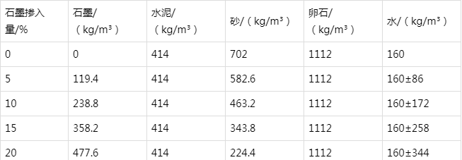 迁安防静电水泥砂浆怎么做(附配比及施工方法)
